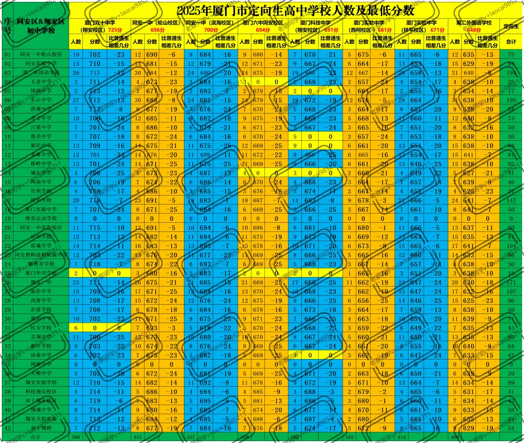 厦门中考定向生,你了解多少? 第5张