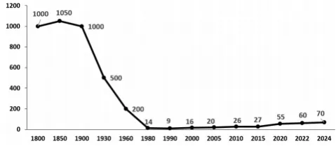 哈三中2026年高三学年第一次模拟考试生物学试题和答案(附word下载) ⊙ 第9张