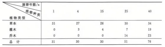 哈三中2026年高三学年第一次模拟考试生物学试题和答案(附word下载) ⊙ 第17张