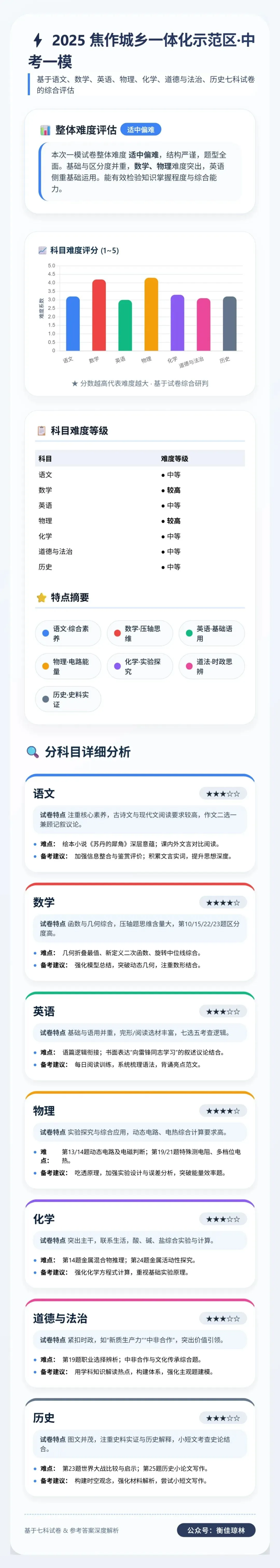 初三试卷——2025年焦作市焦作城乡一体化示范区中考一模【文末PDF资料可下载】、附有各科目分析 第2张