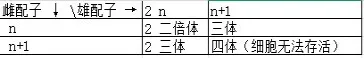 2025年高考真题分类汇编(部分)——专题四 遗传学 第1张
