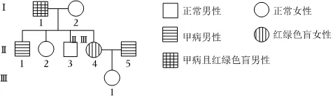2025年高考真题分类汇编(部分)——专题四 遗传学 第3张