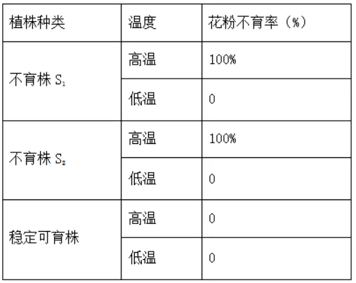 2025年高考真题分类汇编(部分)——专题四 遗传学 第5张