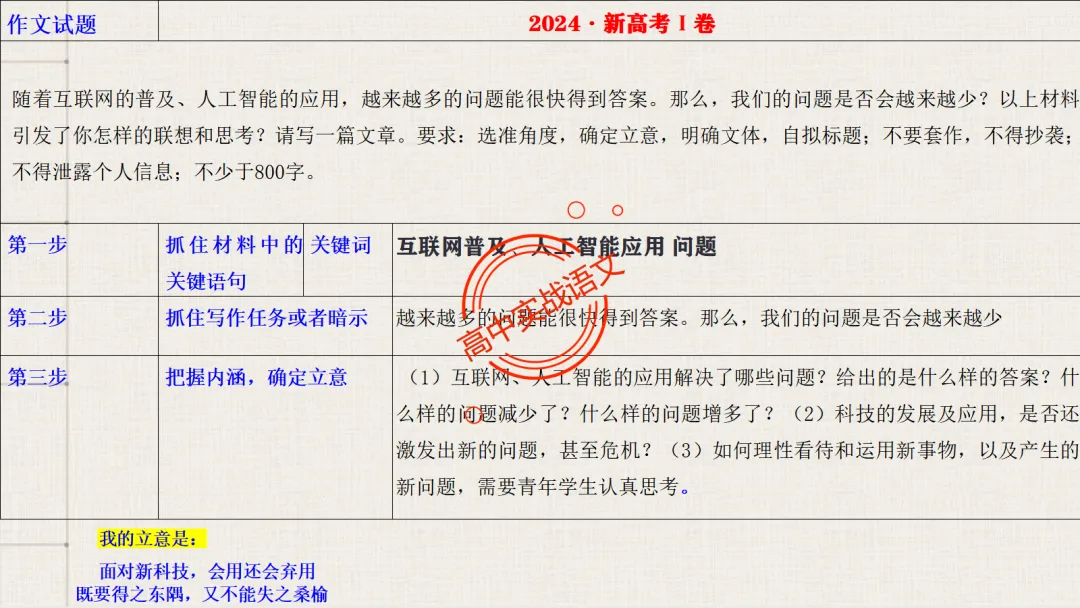【关键词法】作文审题立意【锚定高考真题+顺应高考趋势】 第33张