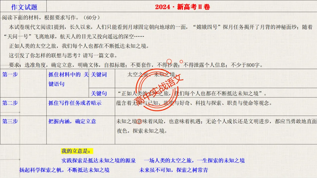 【关键词法】作文审题立意【锚定高考真题+顺应高考趋势】 第35张