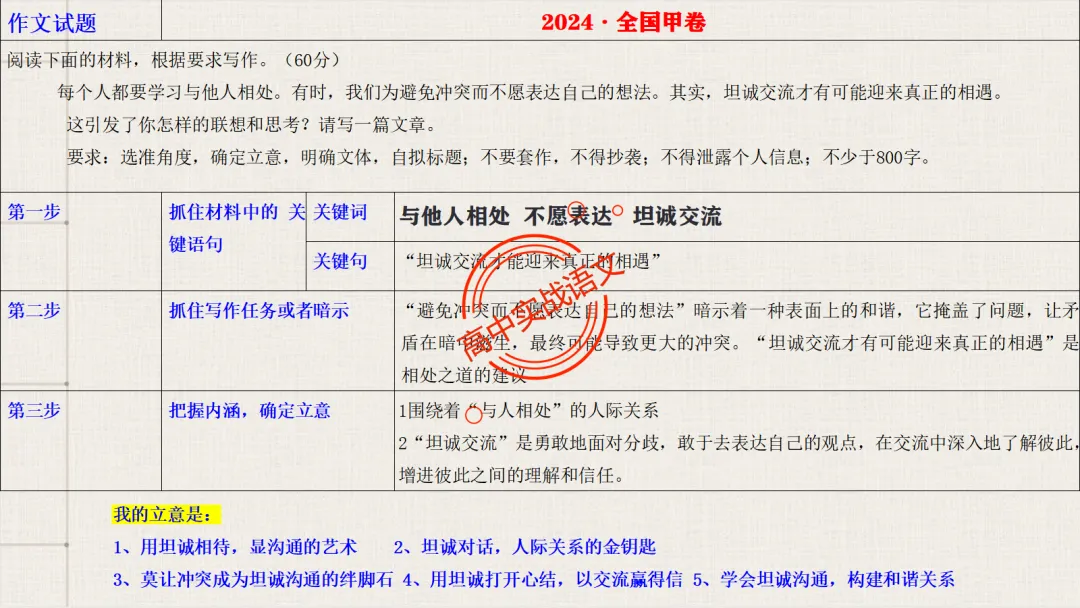 【关键词法】作文审题立意【锚定高考真题+顺应高考趋势】 第38张