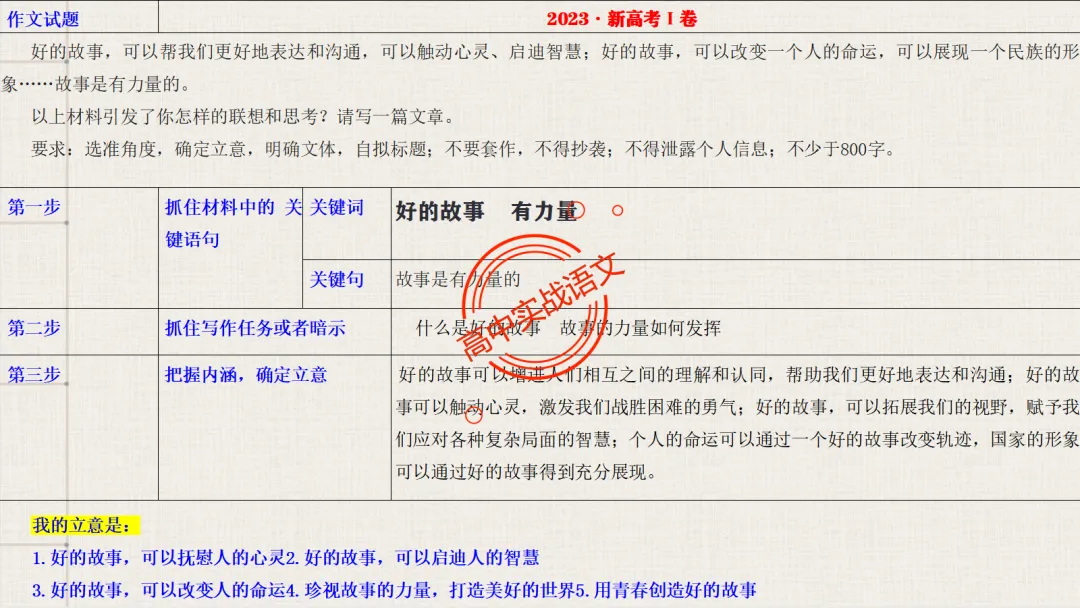 【关键词法】作文审题立意【锚定高考真题+顺应高考趋势】 第40张