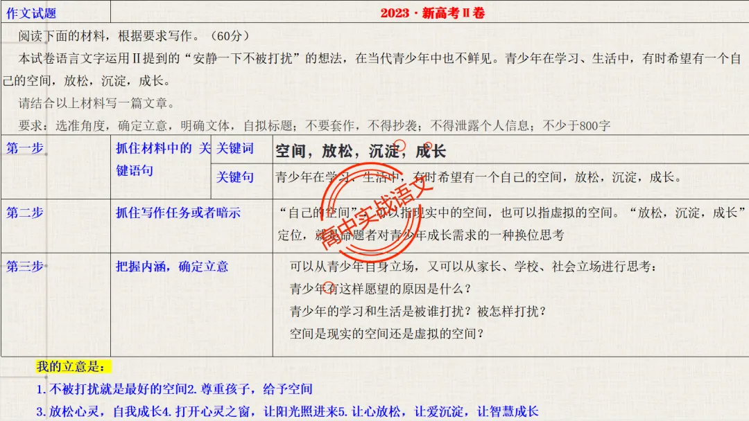 【关键词法】作文审题立意【锚定高考真题+顺应高考趋势】 第43张