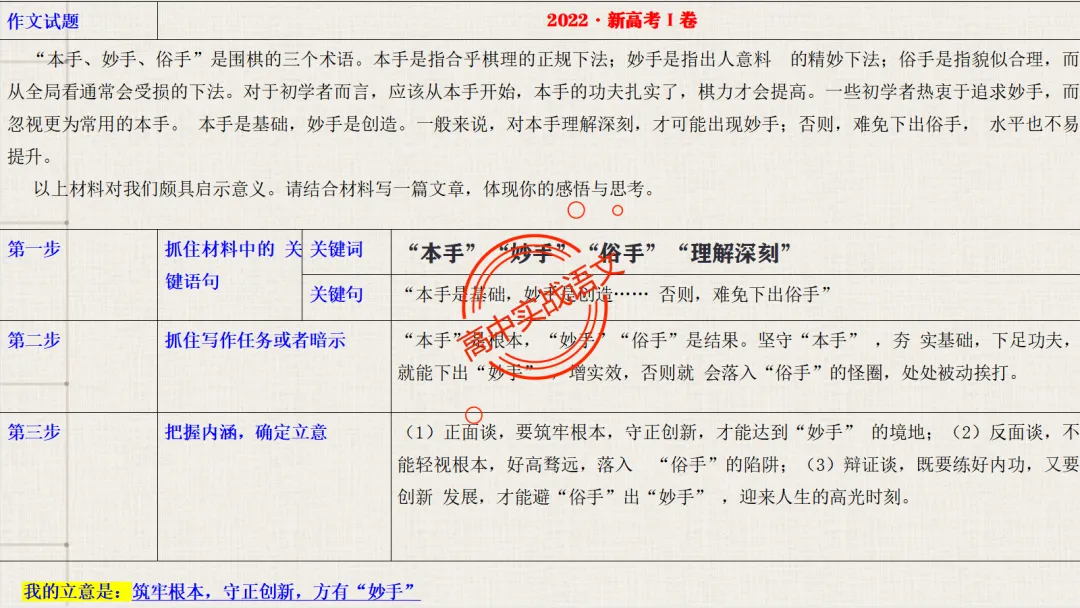 【关键词法】作文审题立意【锚定高考真题+顺应高考趋势】 第50张