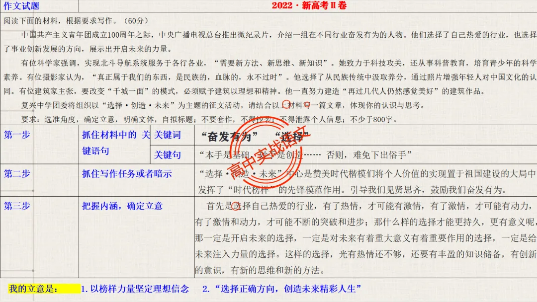 【关键词法】作文审题立意【锚定高考真题+顺应高考趋势】 第52张