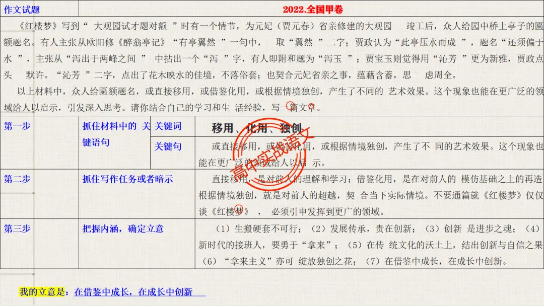 【关键词法】作文审题立意【锚定高考真题+顺应高考趋势】 第54张