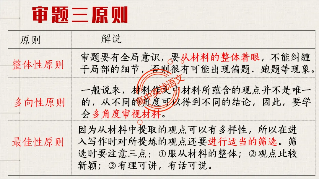 【关键词法】作文审题立意【锚定高考真题+顺应高考趋势】 第67张