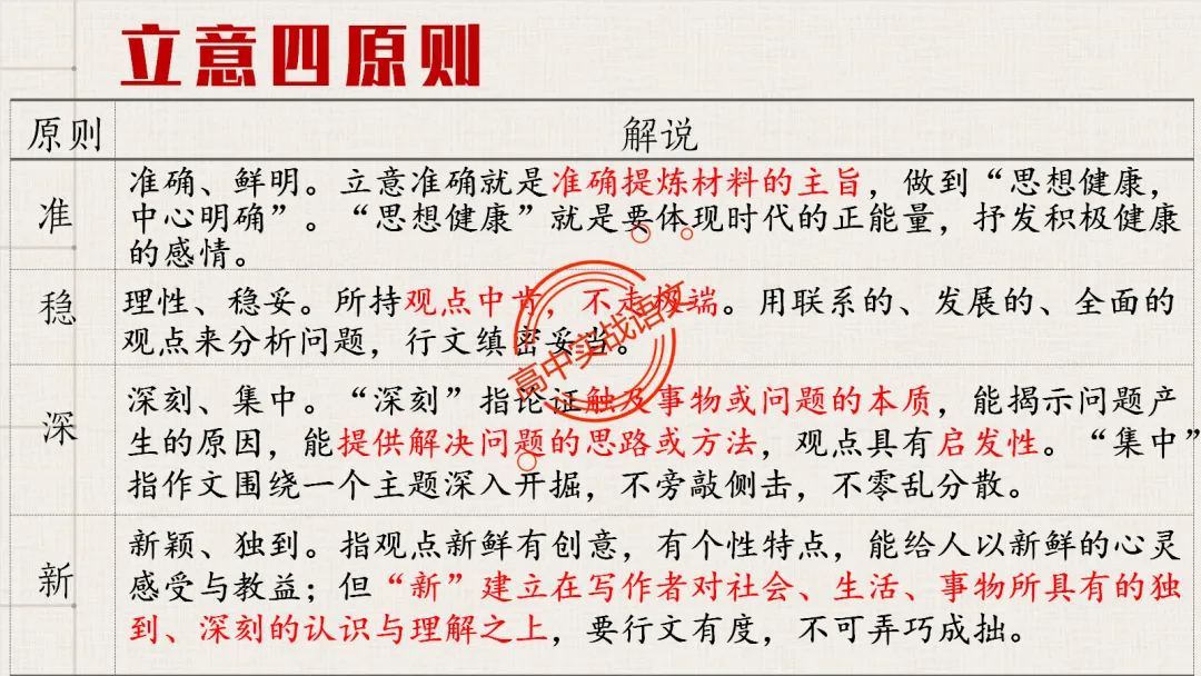 【关键词法】作文审题立意【锚定高考真题+顺应高考趋势】 第69张