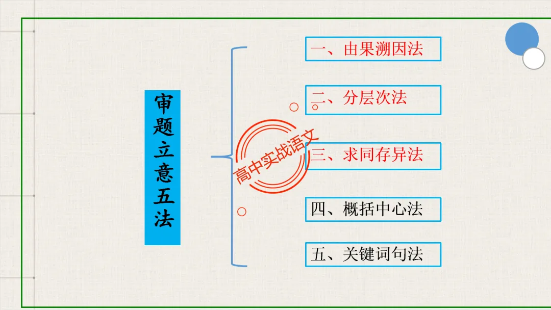 【关键词法】作文审题立意【锚定高考真题+顺应高考趋势】 第78张
