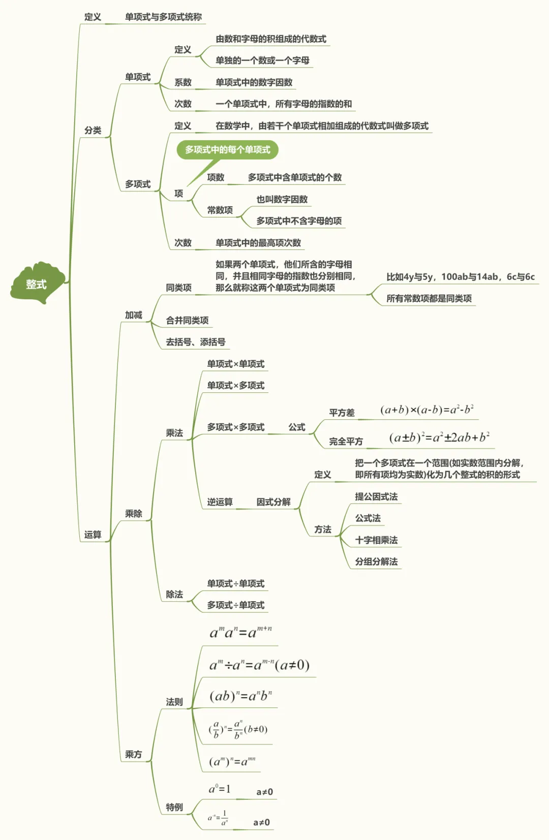 初中数学中考复习之代数式 第9张