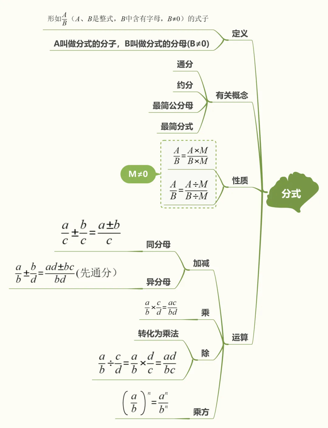 初中数学中考复习之代数式 第10张
