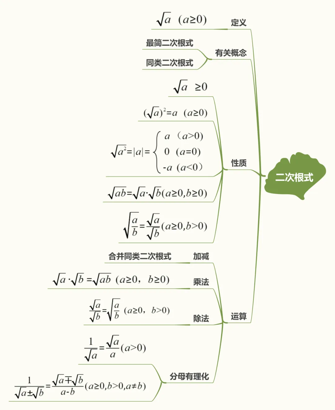 初中数学中考复习之代数式 第11张