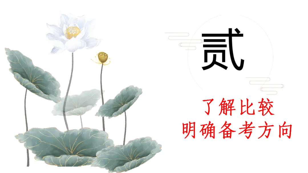 中考语文专题复习:文言文对比阅读备考策略ppt 第11张