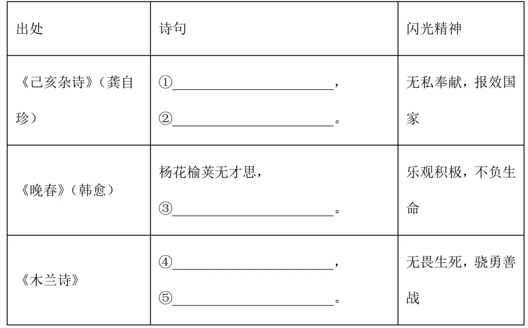 中考语文基础冲刺天天练——Day31 第2张