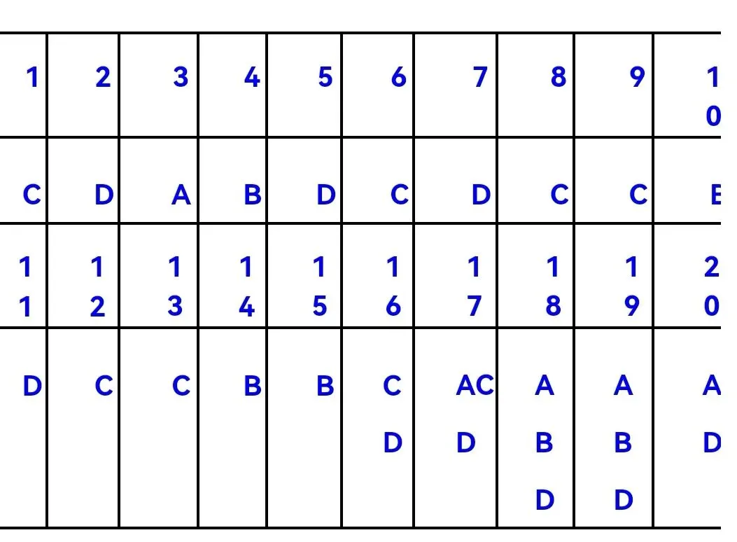 黑龙江省实验中学2026届高三学年联合模拟考试生物学学科试题和解析(附word下载) ⊙ 第27张