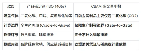 欧盟CBAM填报实战指南:从“模拟考”到“正式考”,企业如何破局 第2张 欧盟CBAM填报实战指南:从“模拟考”到“正式考”,企业如何破局 第2张