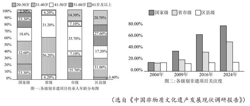 2025年中考真题及模考试题分类汇编-非连续性文本阅读(长沙专用) 第4张