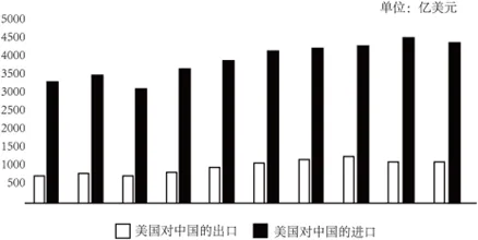 2025年中考真题及模考试题分类汇编-非连续性文本阅读(长沙专用) 第5张