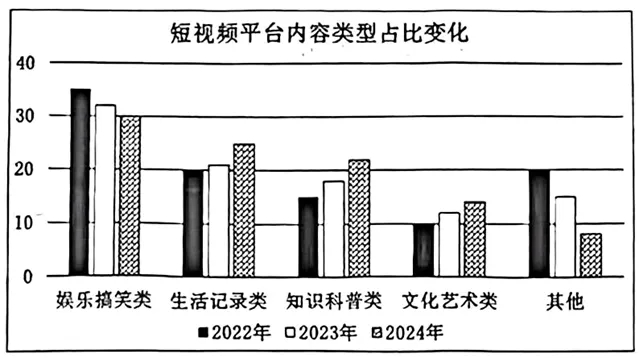 2025年中考真题及模考试题分类汇编-非连续性文本阅读(长沙专用) 第6张