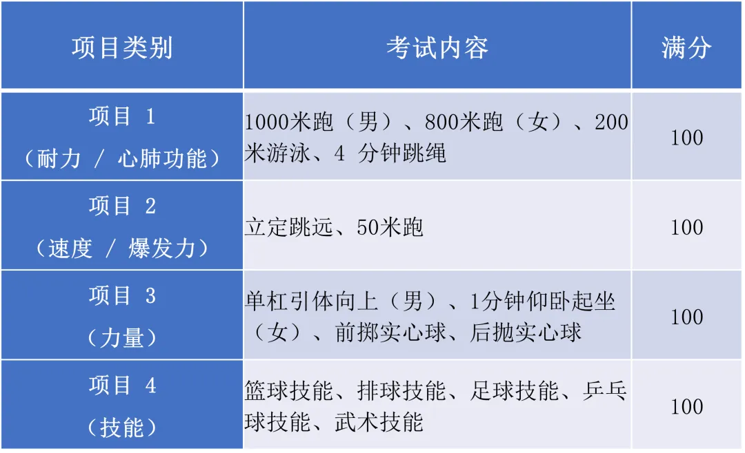 西安中考家长速存!2026 中考全流程 + 关键节点清单,错过一步影响录取! 第1张
