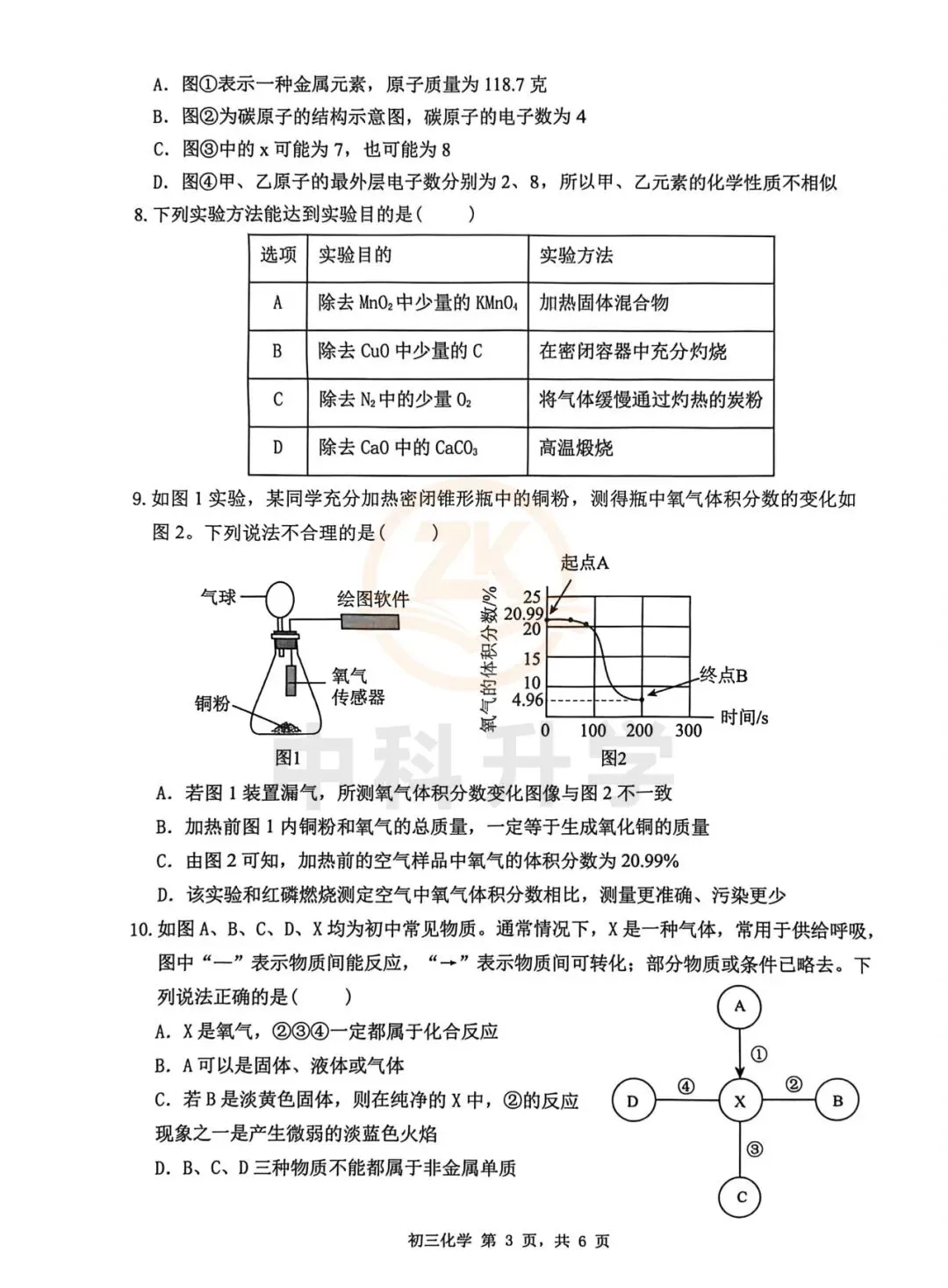 2026年深圳市34校联考一模化学试卷+答案 第6张