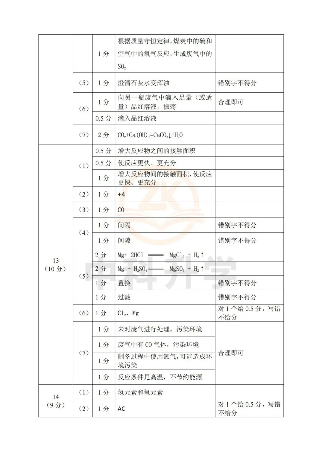 2026年深圳市34校联考一模化学试卷+答案 第11张