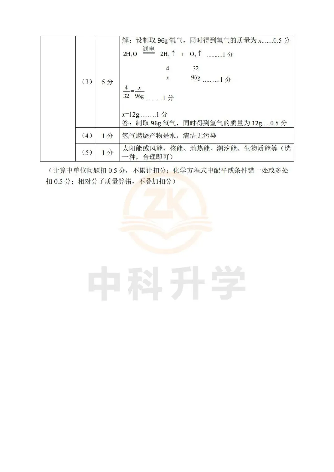 2026年深圳市34校联考一模化学试卷+答案 第12张