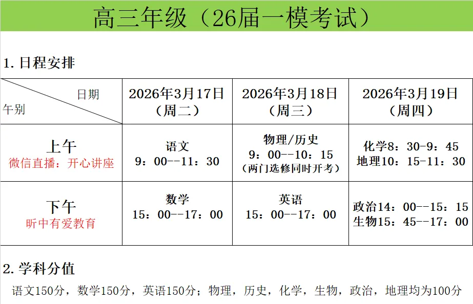 26届苏州高三一模考试化学试卷分享 第1张