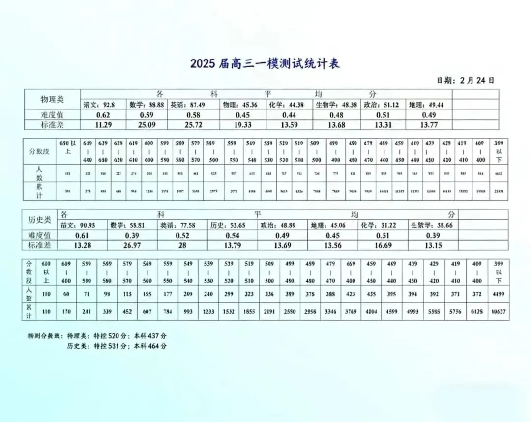 26南昌一模试卷【语文、数学】答案 第4张