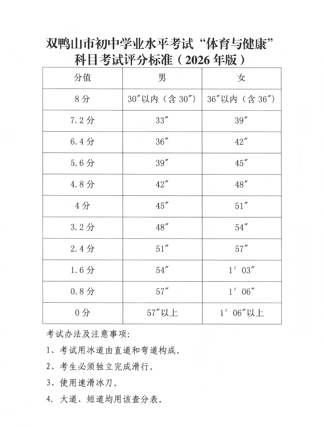 2026年双鸭山市中考体育考试项目+评分标准+分数计算器 第3张
