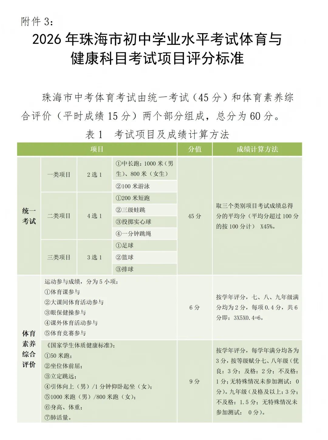 2026年珠海市中考体育评分标准+分数计算器 第1张