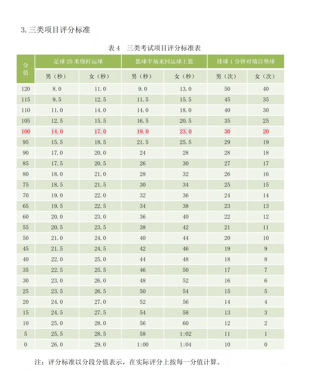 2026年珠海市中考体育评分标准+分数计算器 第3张