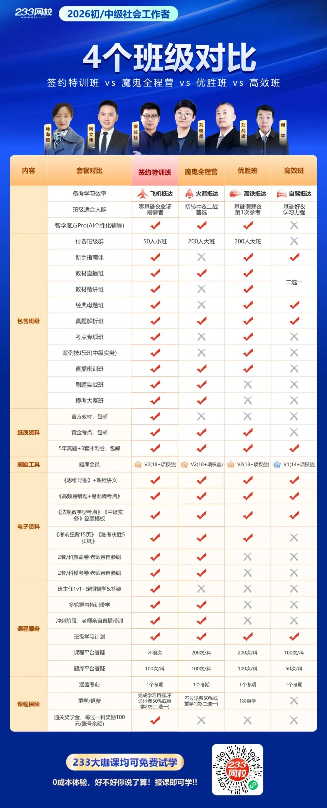 0元送书!26版社工5年真题+3套冲分卷纸质书限量包邮送啦! 第14张