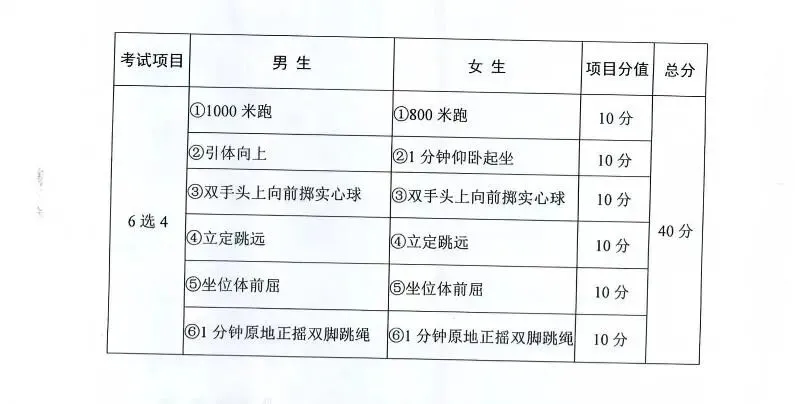 2026年天水中考体育考试项目+评分标准+分数计算器 第1张