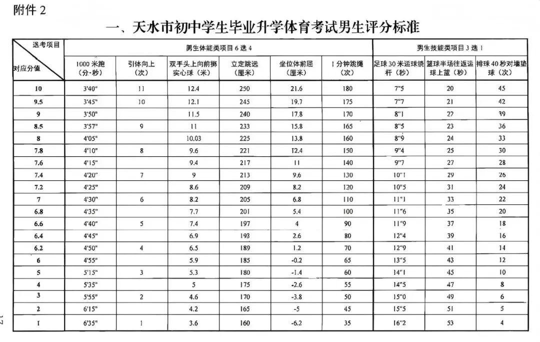 2026年天水中考体育考试项目+评分标准+分数计算器 第3张