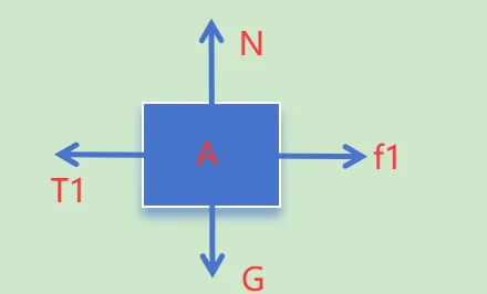 中考科学复习高频易错——一道涉及滑轮组受力分析的错题讲解 第4张