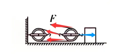中考科学复习高频易错——一道涉及滑轮组受力分析的错题讲解 第3张