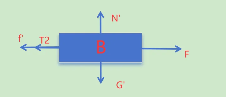 中考科学复习高频易错——一道涉及滑轮组受力分析的错题讲解 第5张