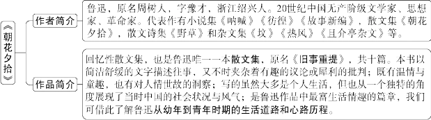 中考必读名著——《朝花夕拾》 第1张