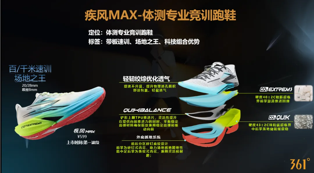 体侧满分Buff拉满 中考体侧361°跑鞋推荐 第4张