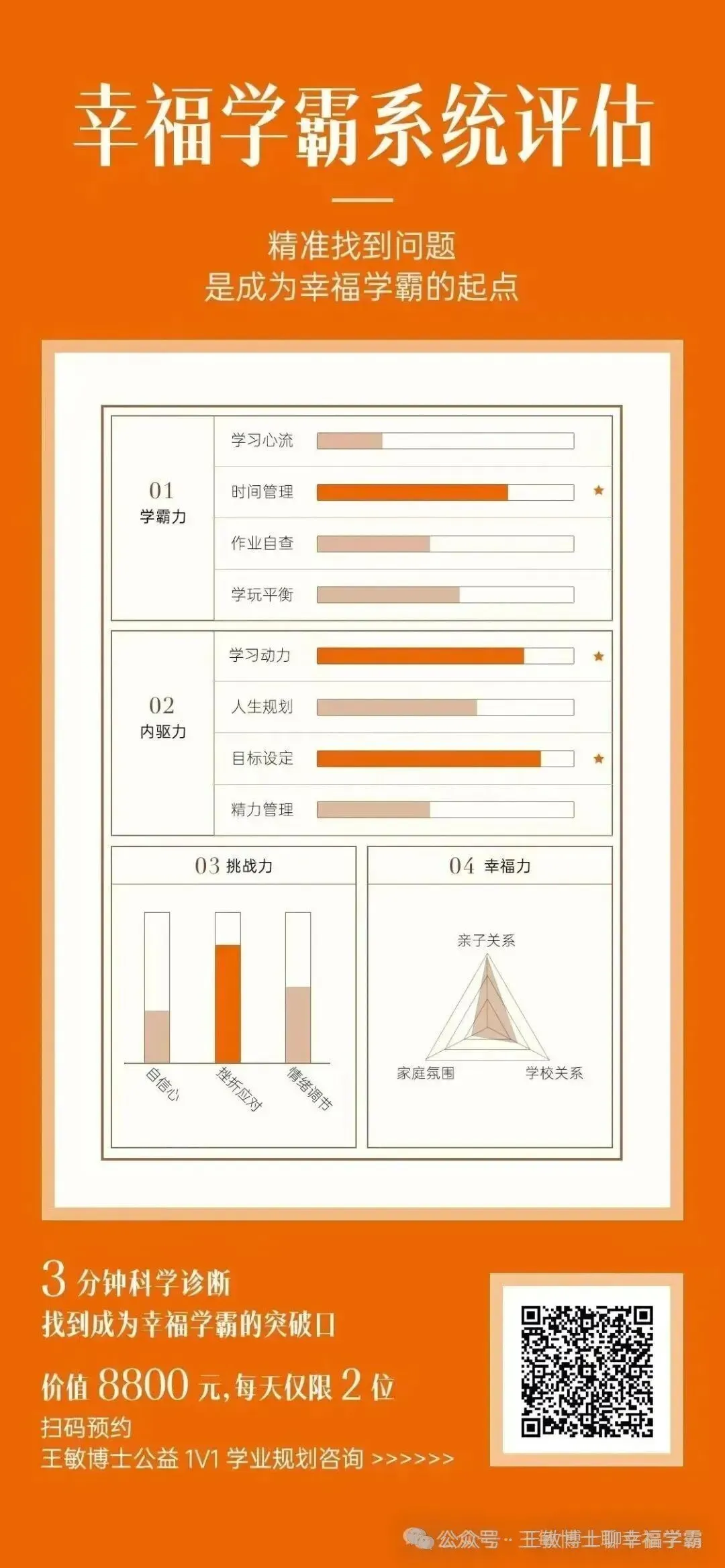 中考作文50分、高考60分!家长哭瘫:找遍教研员都没用,王敏博士一套哈佛思维预制作文,让娃逆风翻盘 第3张