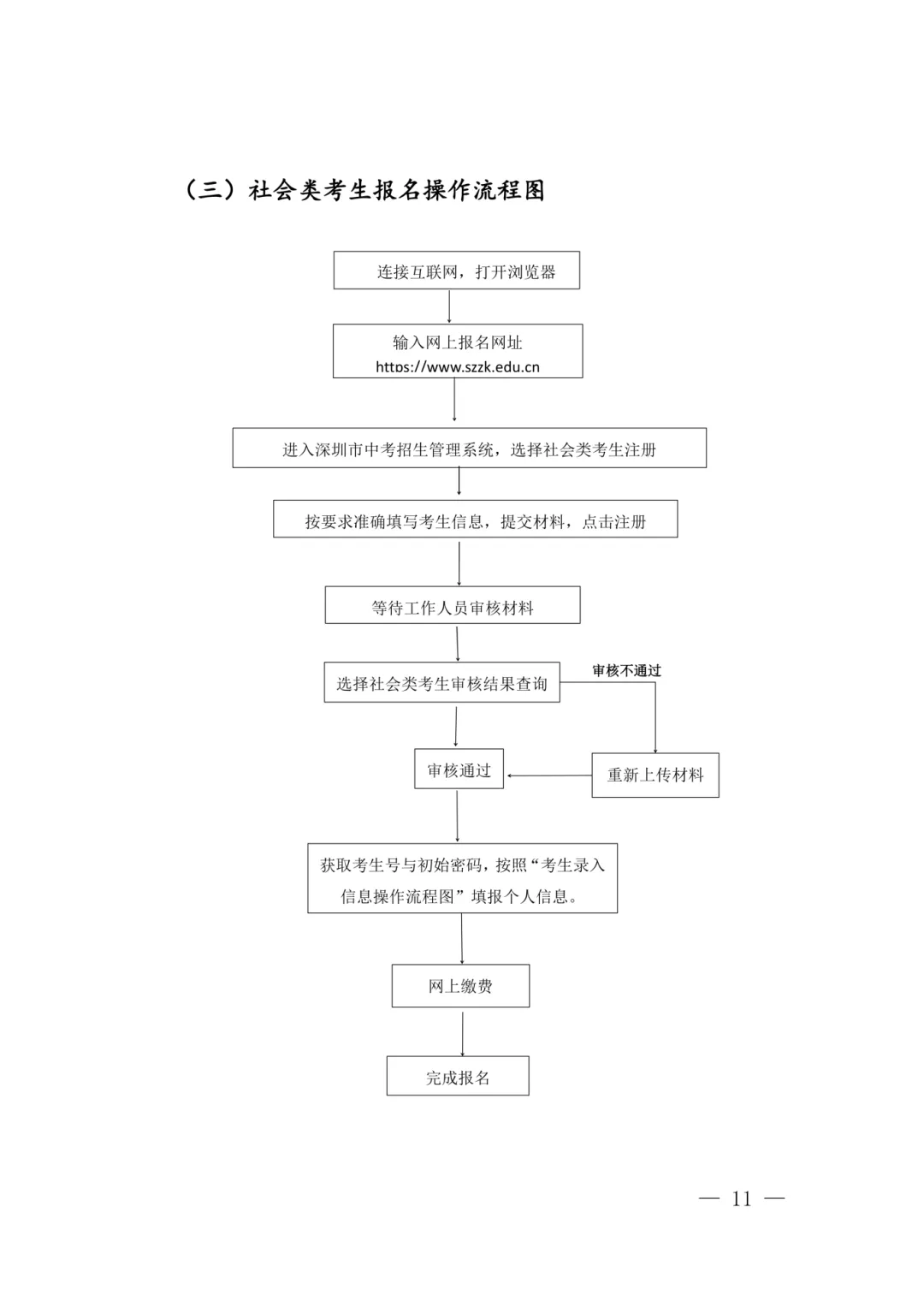 官宣了!2026年深圳中考报名安排出炉! 第6张