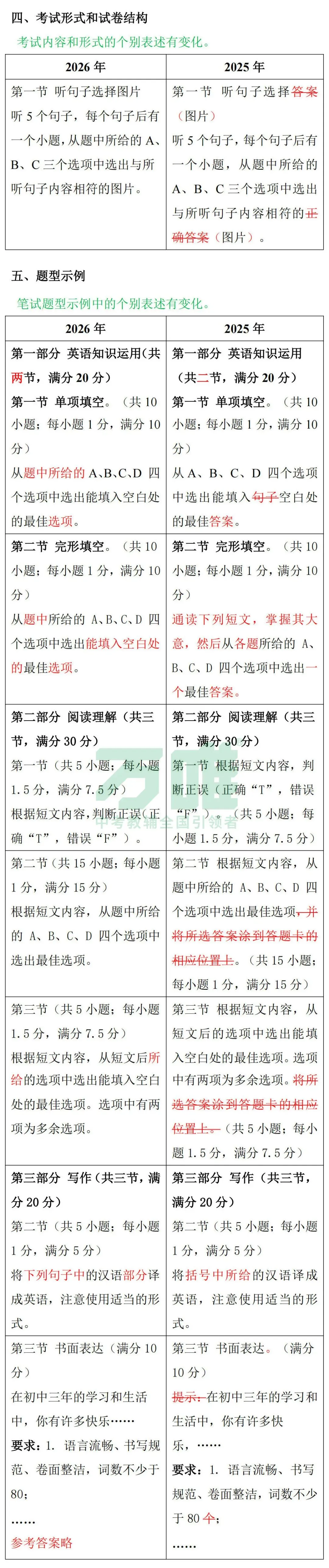 中考丨2026年《云南省初中学业水平考试指导丛书》各学科新变化汇总! 第10张