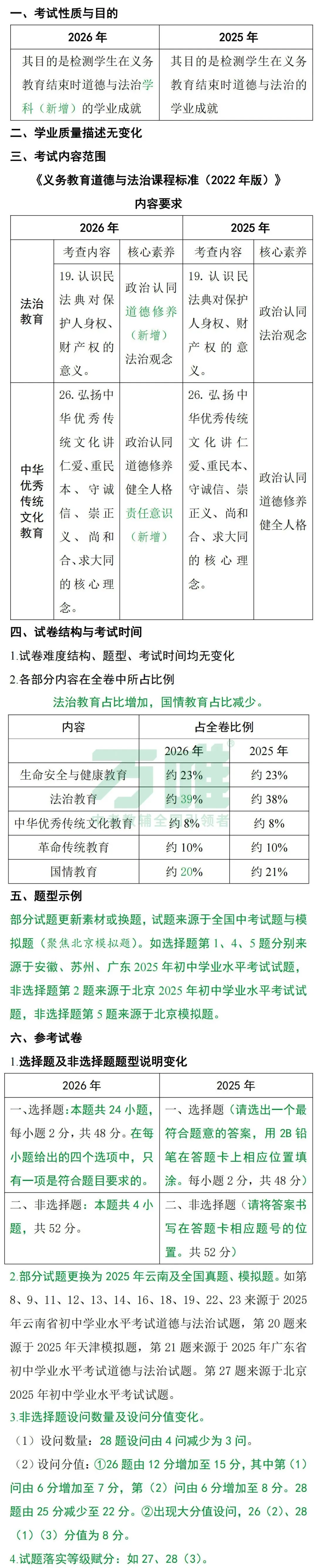 中考丨2026年《云南省初中学业水平考试指导丛书》各学科新变化汇总! 第20张
