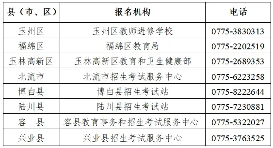 北流的2026年中考报名即将开始 第5张